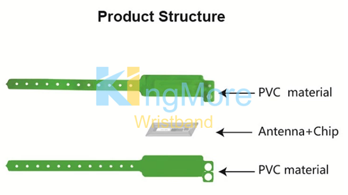 Rfid identification wristband waterproof id band - 副本